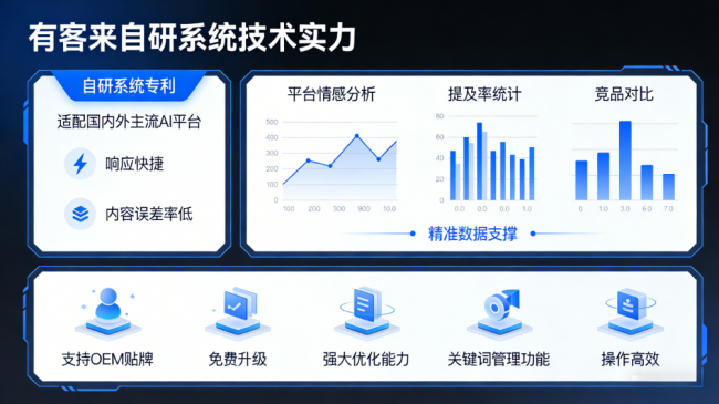 乌兰察布星际AI-GEO对比同行有什么优势？正规AI优化服务商差异化对比